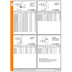 Bague orientable en equerre