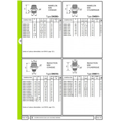 Reduction M/M