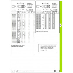 Douille cannelee