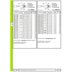 Douille cannelee