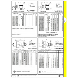 Y male orientable, preteflone