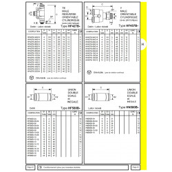 Y male orientable cylind.